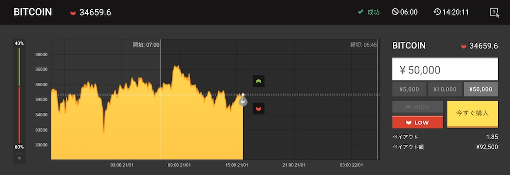 ハイローオーストラリアのビットコイン取引を完全攻略する方法1