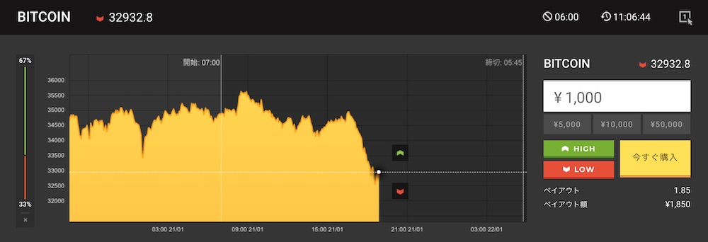 ハイローオーストラリアのビットコイン取引を完全攻略する方法6
