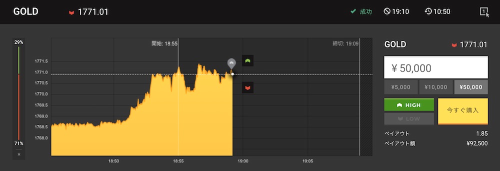ハイローオーストラリアのゴールド取引でHighエントリーしまくった結果12