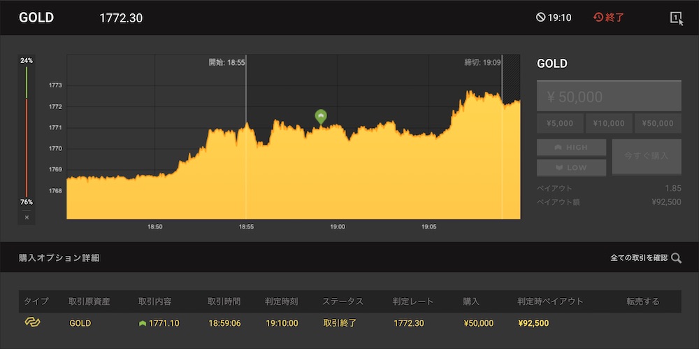 ハイローオーストラリアのゴールド取引でHighエントリーしまくった結果13