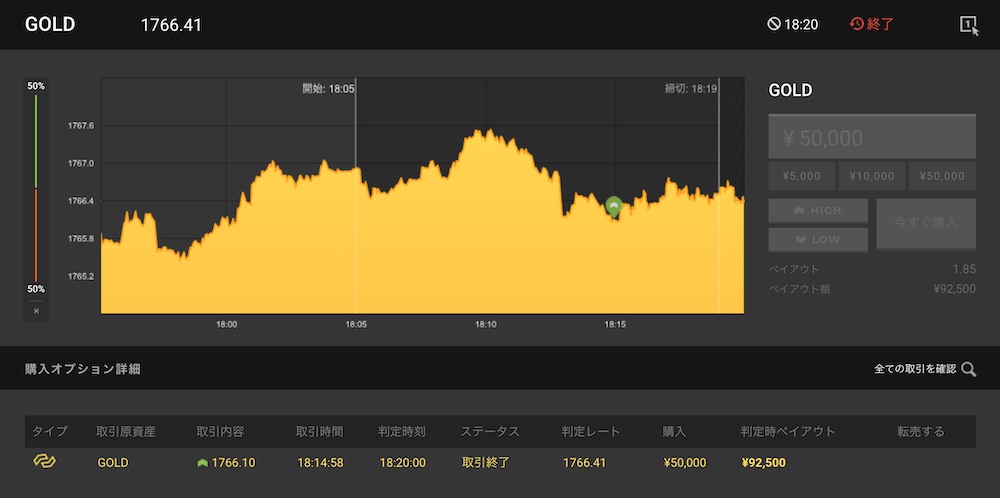 ハイローオーストラリアのゴールド取引でHighエントリーしまくった結果4