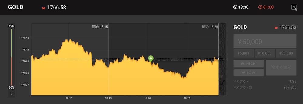 ハイローオーストラリアのゴールド取引でHighエントリーしまくった結果6