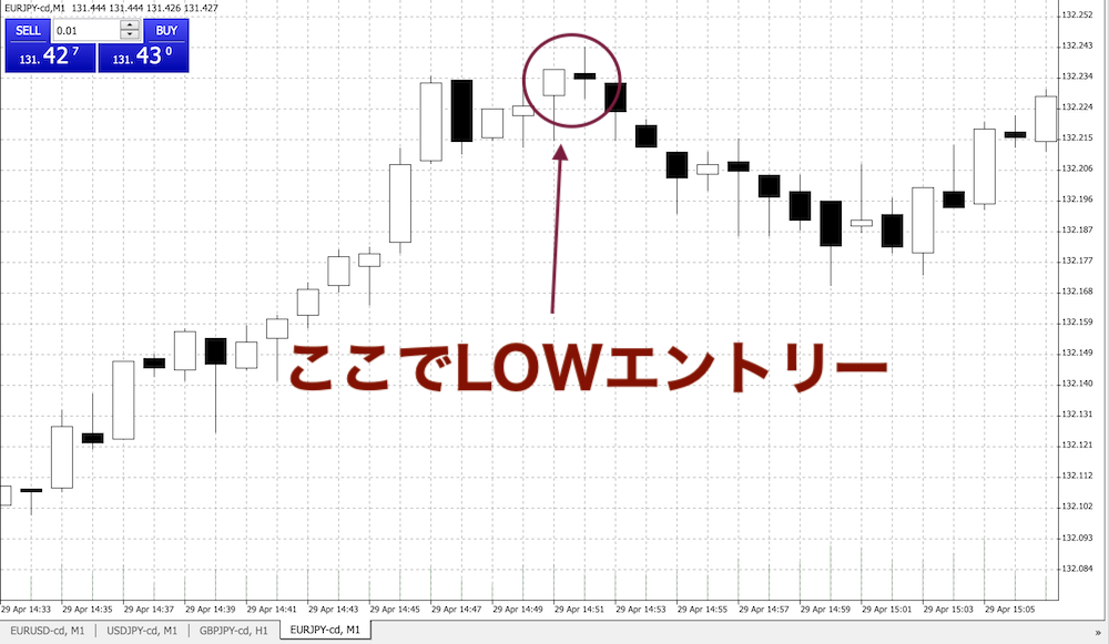 エントリーの根拠