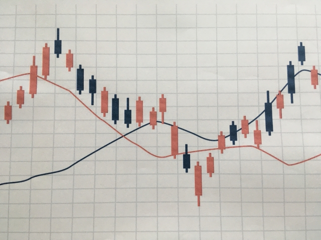 ローソク足の見方