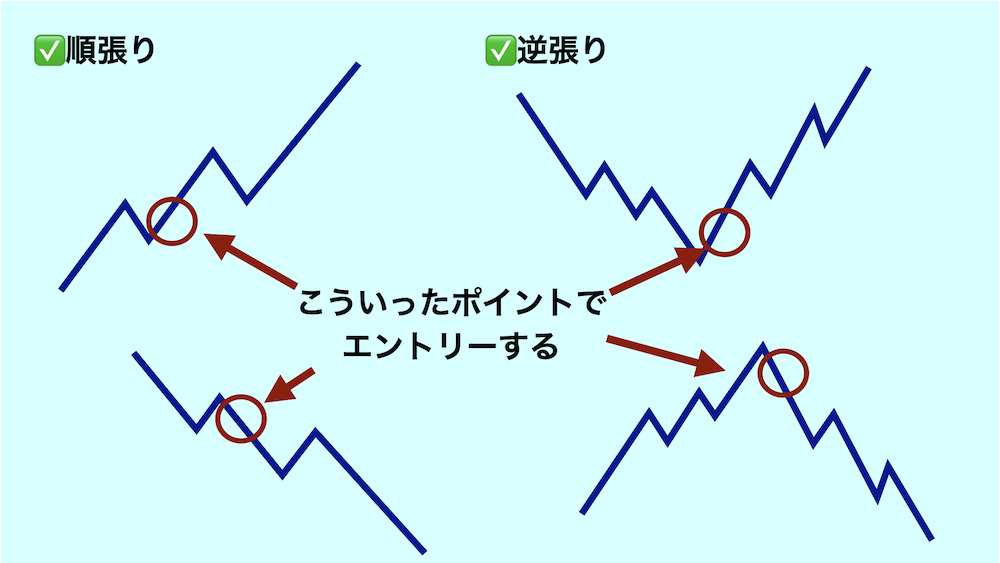 エントリーポイント