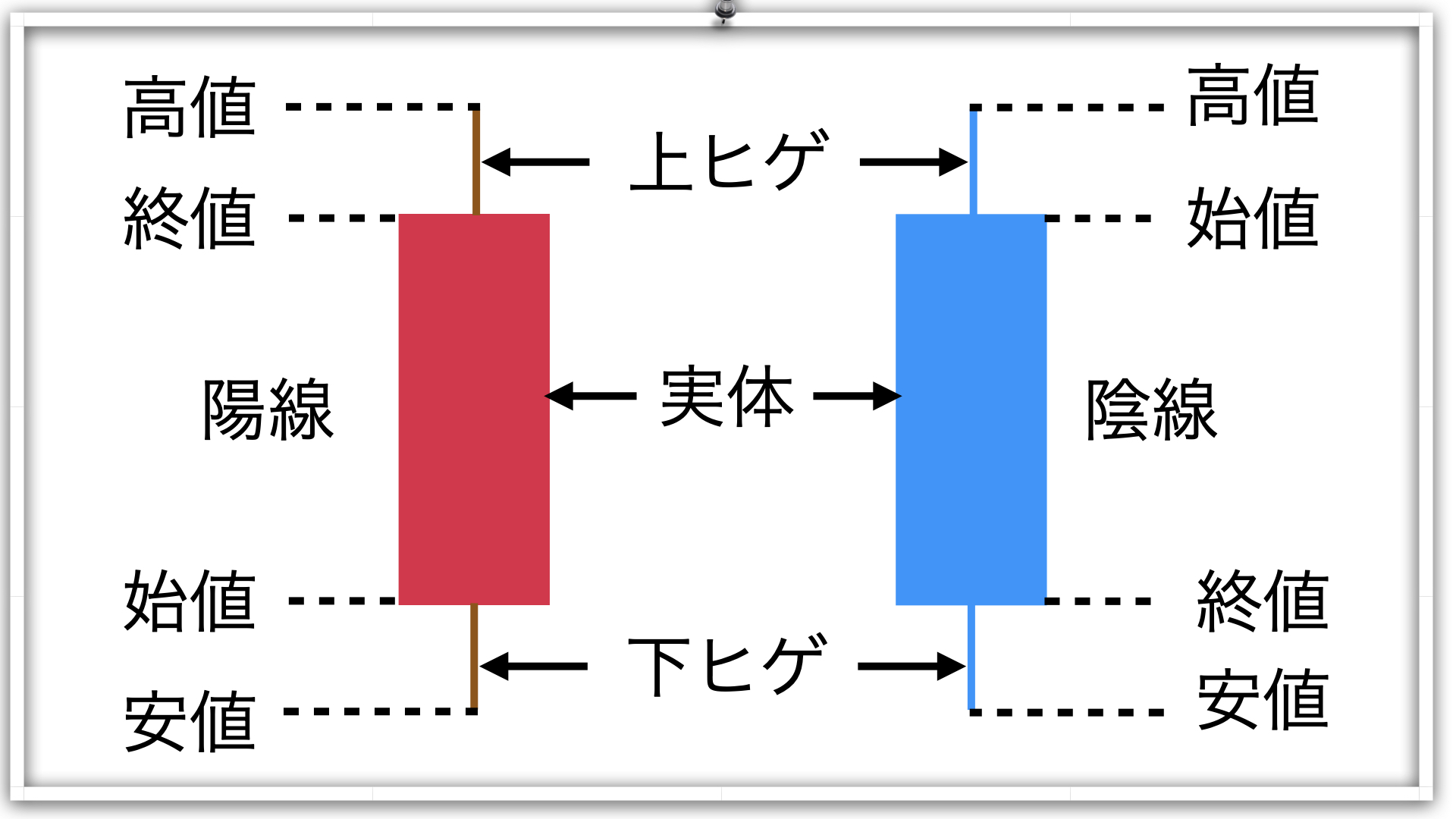 ローソク足1