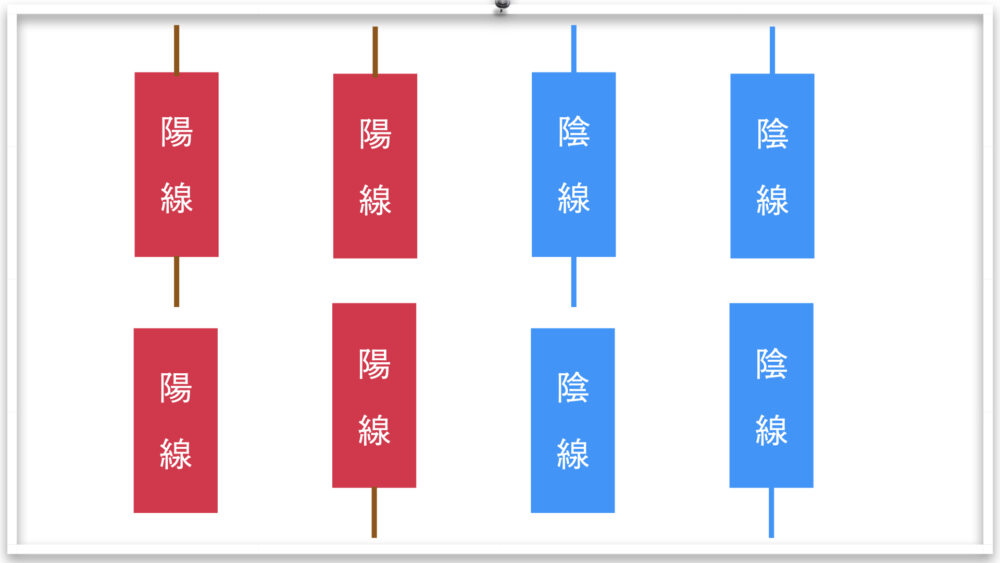 ローソク足の種類