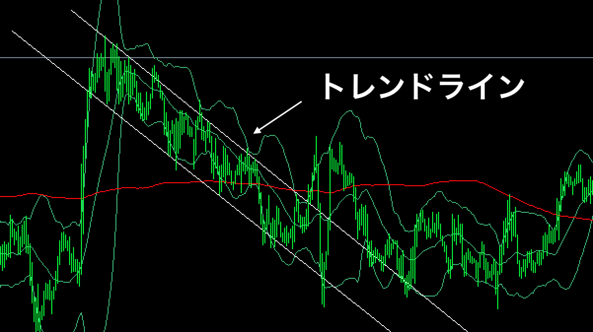 トレンドライン