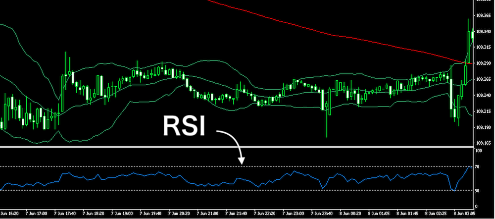 RSI