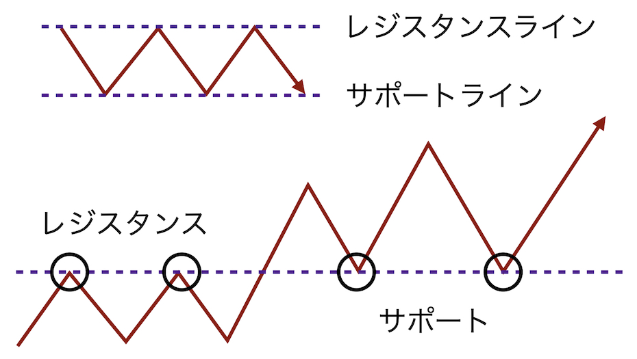 サポレジ転換