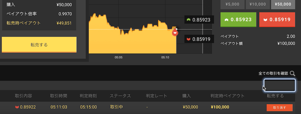 転売のデメリット